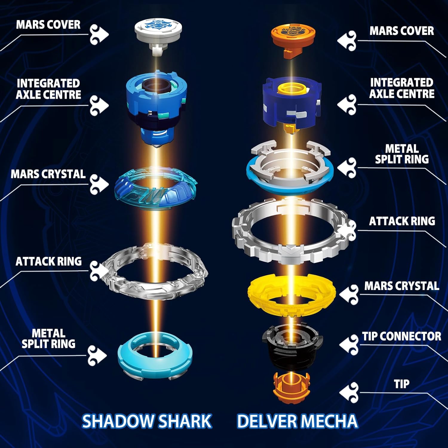 إنفينيتي نادو شادو شارك و ديلفر ميكا ألعاب الأكشن Infinity Nado
